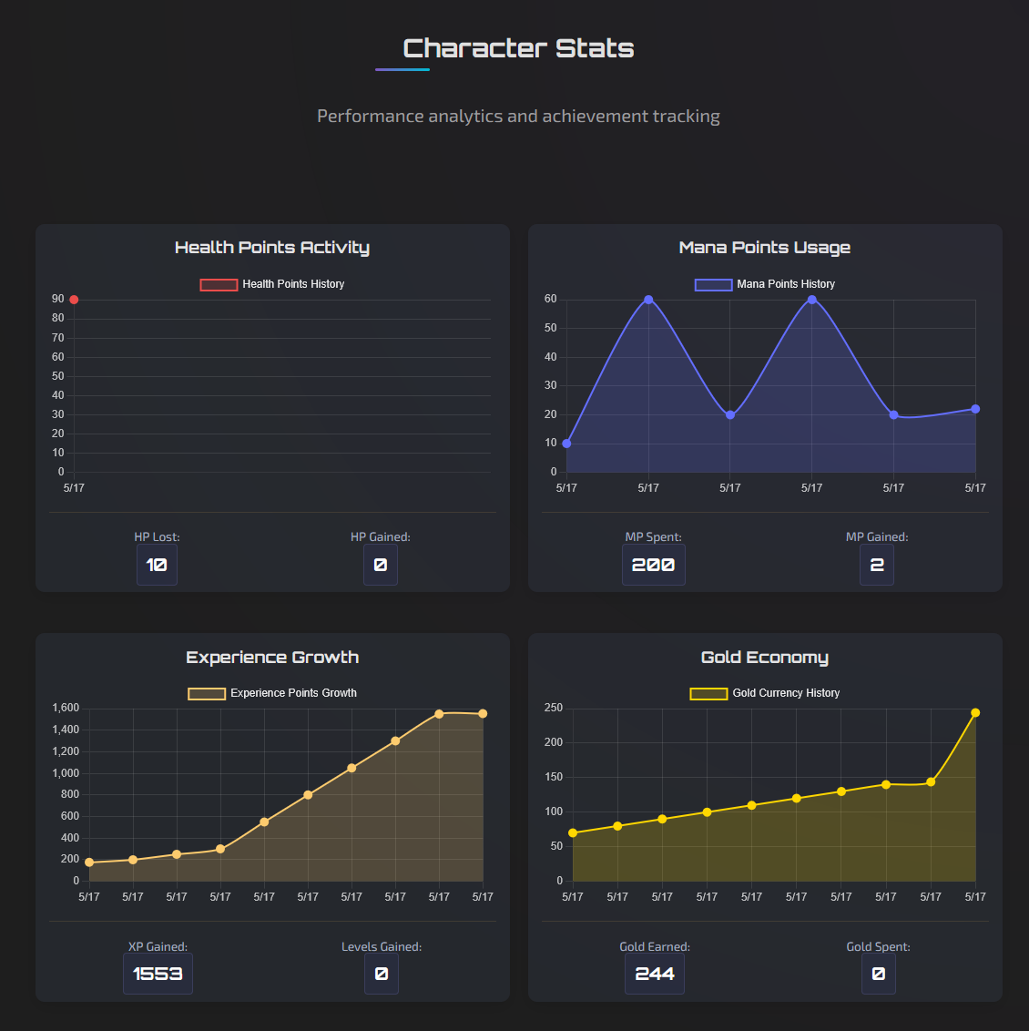 Character Stats and Progression System